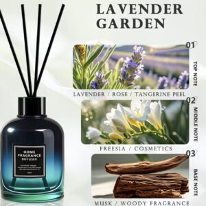 خوشبو کننده با رایحه لوندر با ماندگاری بالا